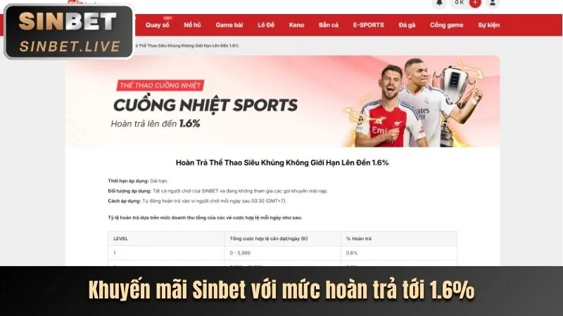 Hoàn trả hàng ngày/tuần tại 88kim ios